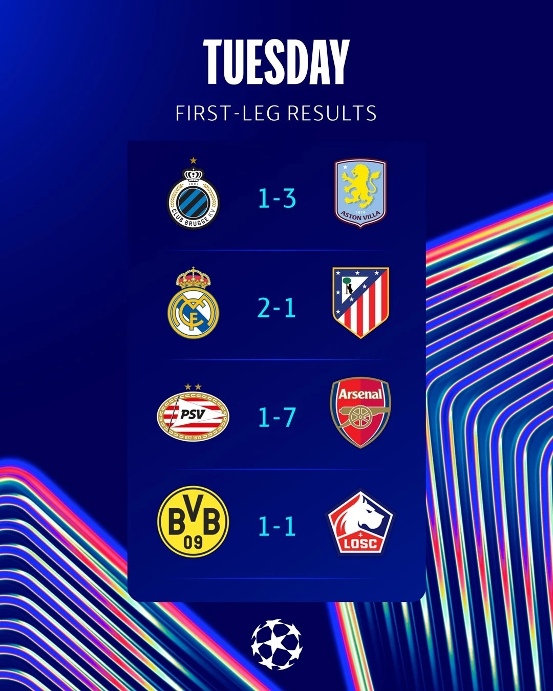 转会期阿森纳调整名单以备欧冠；造点机会环节打磨；更衣室稳定；高层口径保持一致的简单介绍